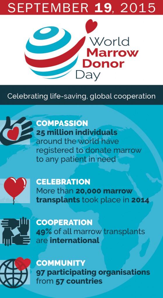 20150818-WOFF-World_Marrow_Donor_Day_Infographic